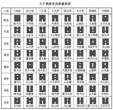 離巽卦|周易六十四卦列表